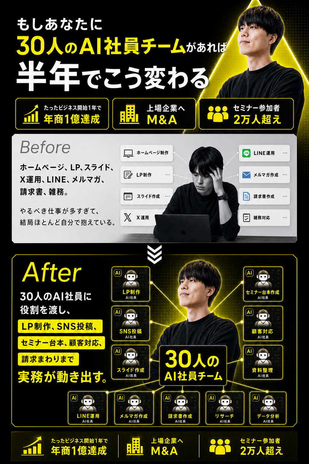 AGI CAMP受講後の変化