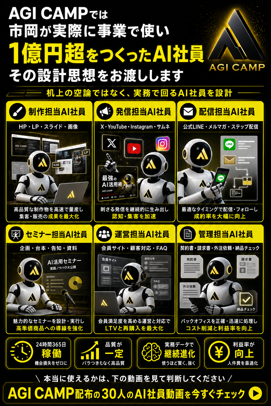 部署別AI社員カード