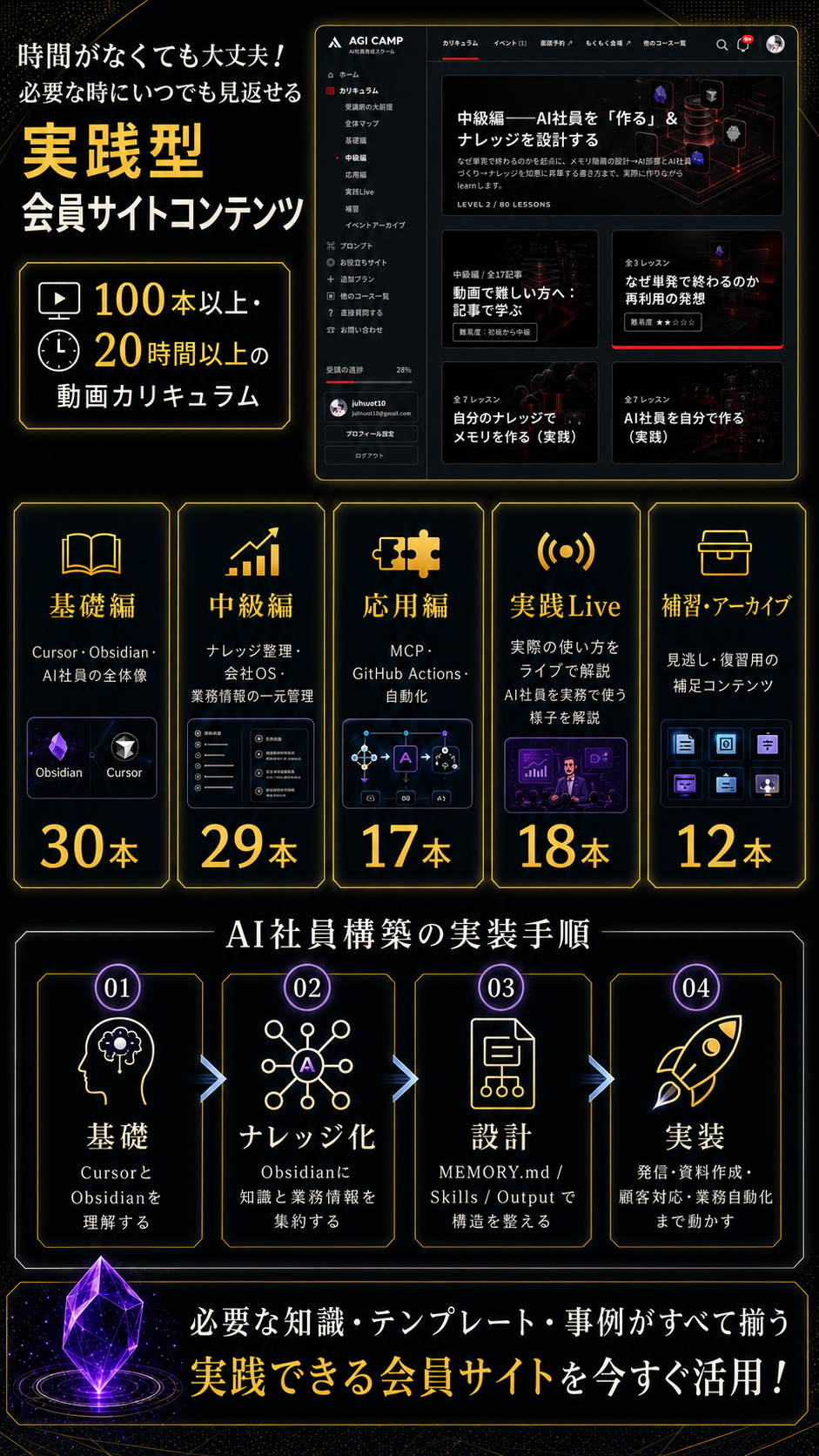 会員サイトのコンテンツ一覧