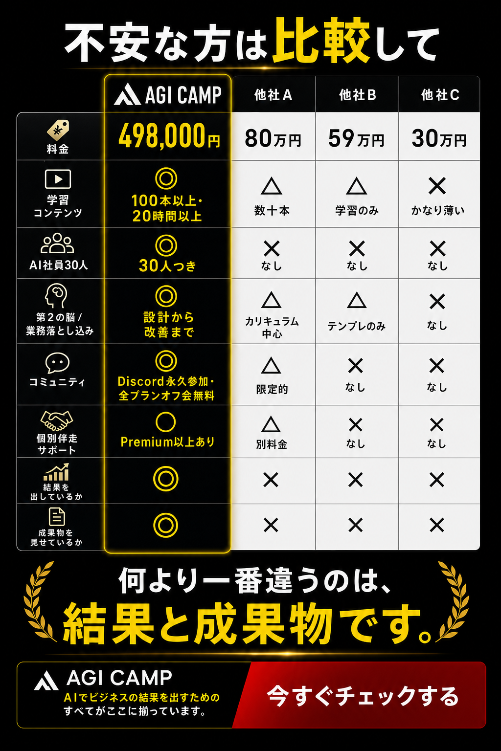 他の学び方との比較表
