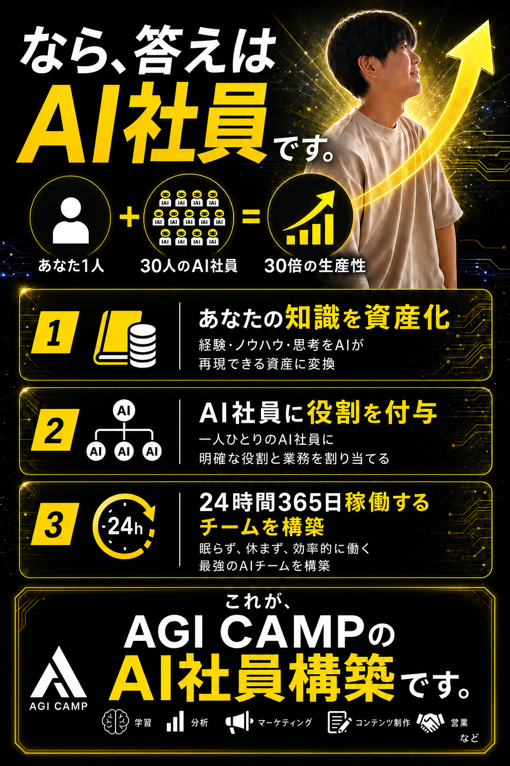 答えは30人のAI社員チーム化