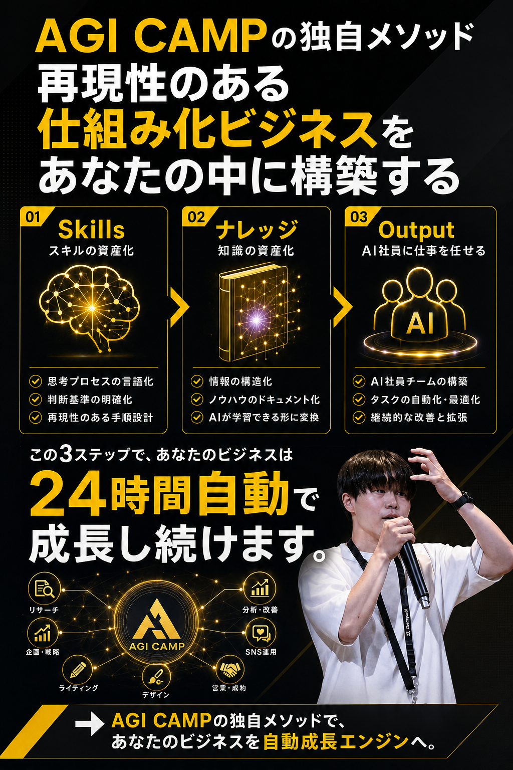 AGI CAMPメソッド体系図