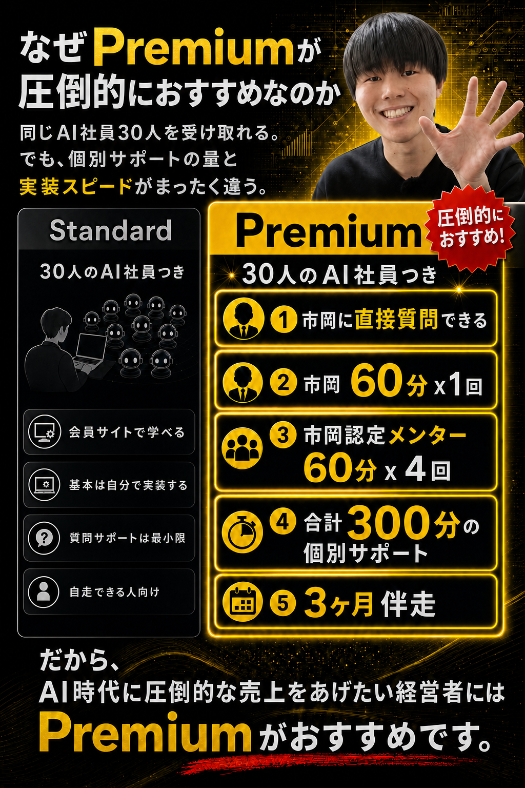 PremiumプランとStandardプランの比較（Premiumは市岡60分×1回＋認定メンター60分×4回＝合計300分・3ヶ月伴走）