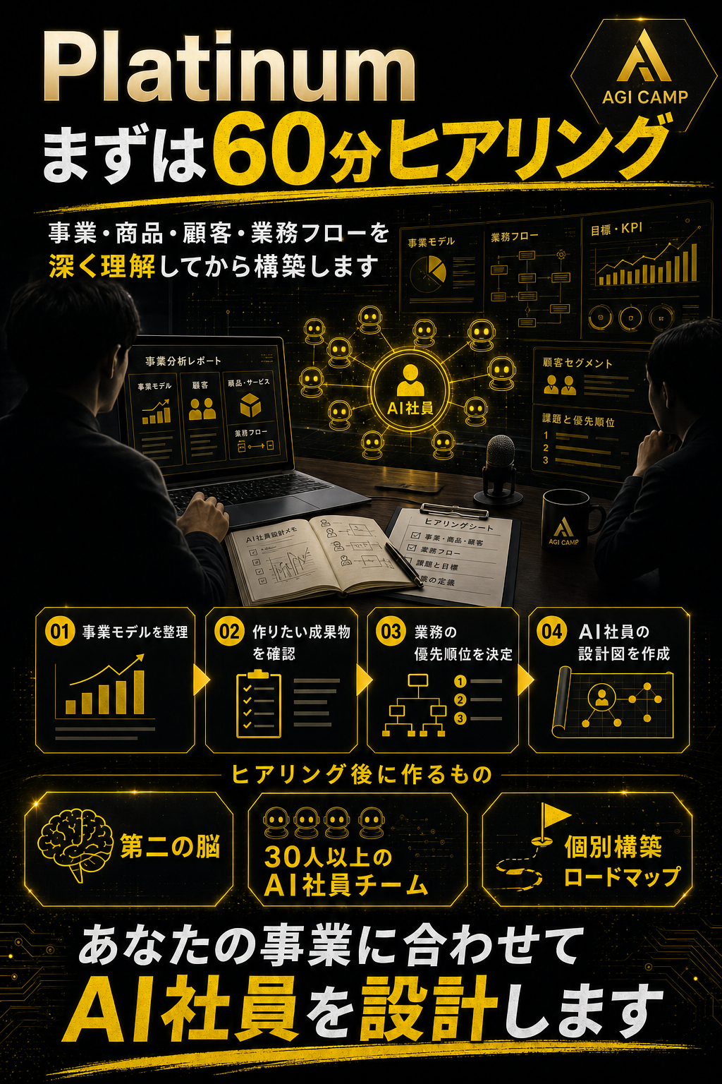 Platinumプランの60分ヒアリング