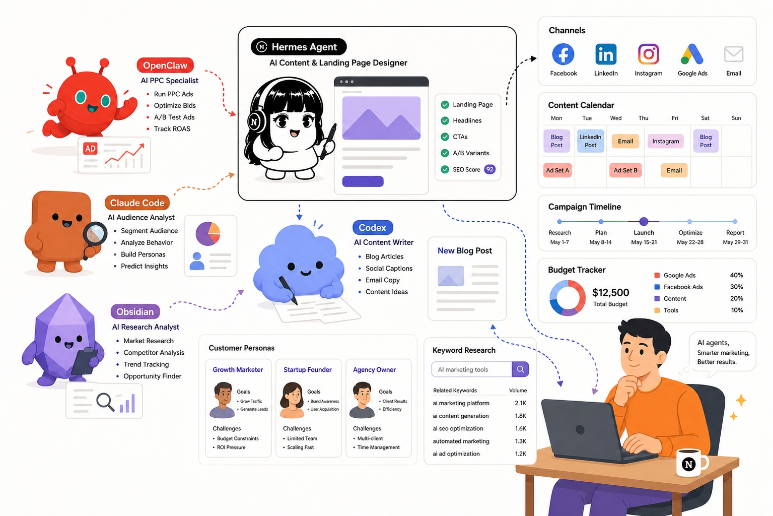 マーケティングAI社員