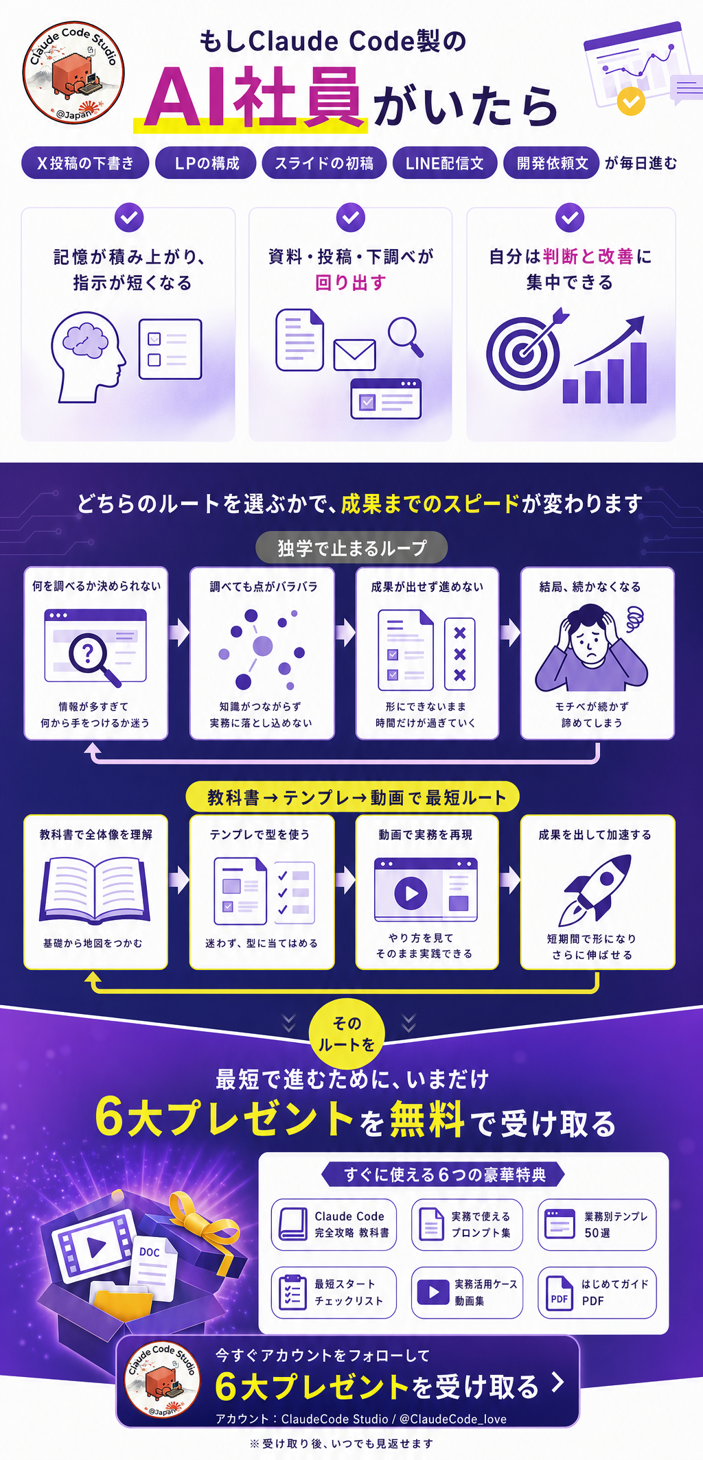 AI社員がいたら